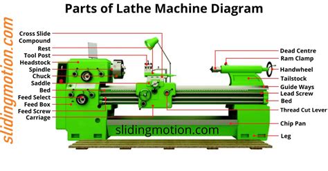 essential parts  lathe machine names functions diagram