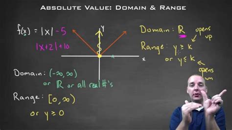 absolute  function domain  range youtube