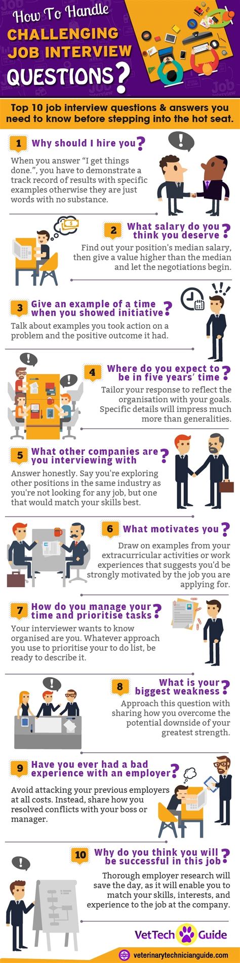 10 Most Common Interview Questions And How To Answer Them