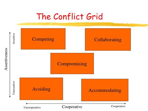 collaborating conflict style