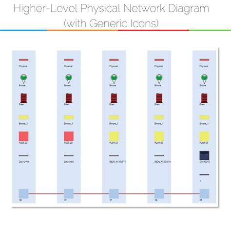 physical network diagrams explained graphical networks dcim network documentation osp software