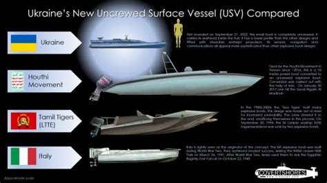 suspected ukrainian explosive sea drone   recreational watercraft parts usni news