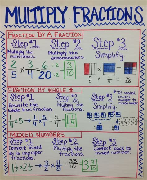 teaching   mountain view multiplying fractions