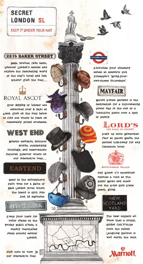 secret guide to london infographic
