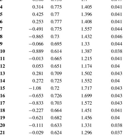 list   descriptors    study  table