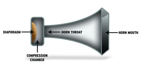 tweeter  waveguide  horn speaker audio science review asr