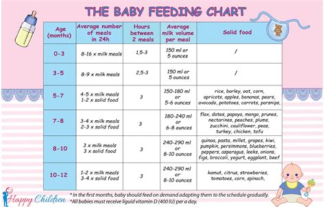 infant feeding guidelines chart