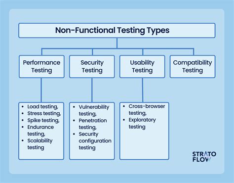 types  software testing  engineer