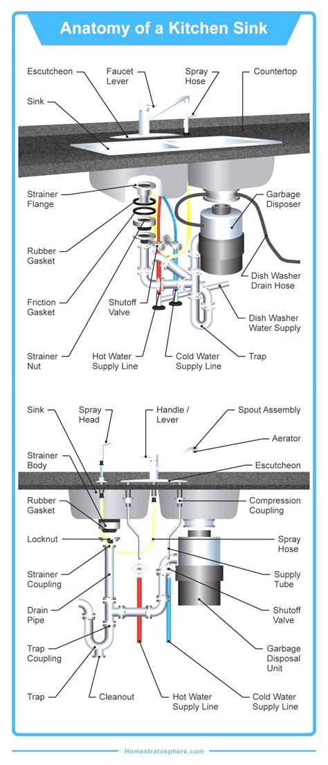 detailed diagram illustrating     parts   kitchen sink including hot