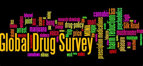 Global Drug Survey Word Cloud 2