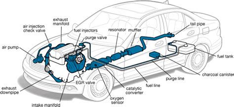 exhaust system components   functions