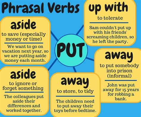commonly  phrasal verbs  english eslbuzz