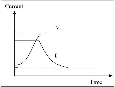 trickle charging method  scientific diagram