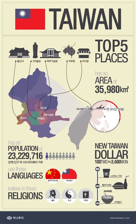 Taiwan Infographics In 2020 Taiwan Infographic Asia Travel