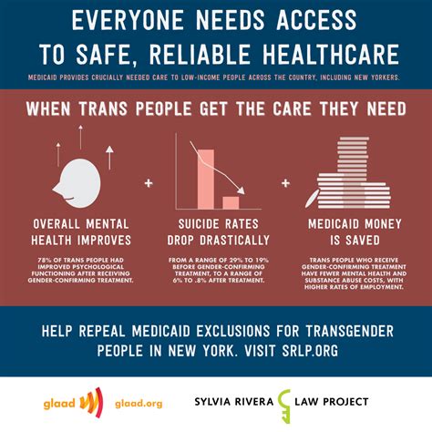 Take Action End Healthcare Discrimination For Transgender