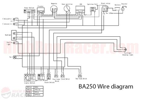 wiring diagram  baja cc atvs