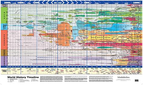 world history timeline rinfographics
