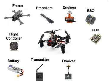 basic components   drone  scientific diagram