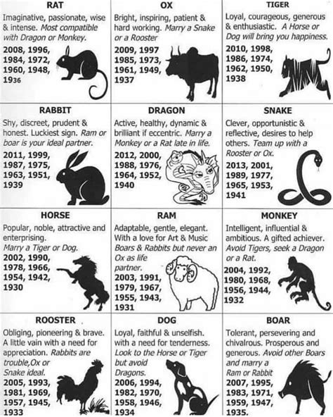 pin  breezie michele  life chinese zodiac chinese zodiac signs