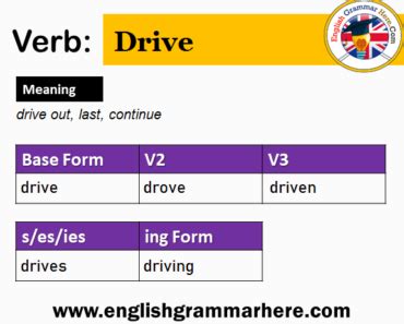 drive      archives english grammar