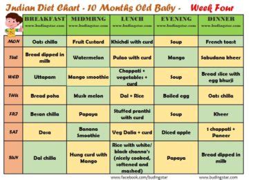 month baby food chart nutrient requirements foods