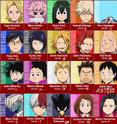 Class 1a But They Re Arranged In An American School R Bokunometaacademia