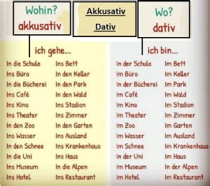 akkusativ und dativ wohin und wo deutsch viel spass