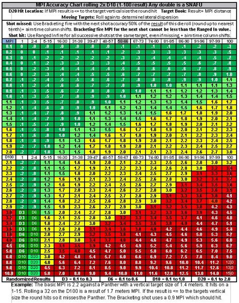 mpi main point  impact accuracy chart   plot  location