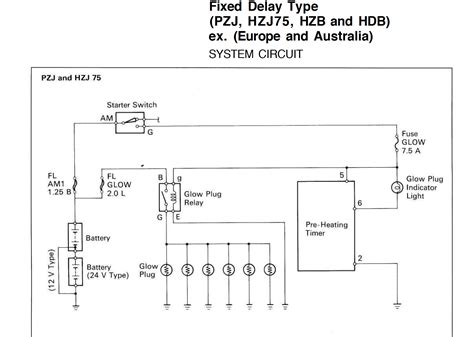 idi glow plug wiring diagram collection faceitsaloncom