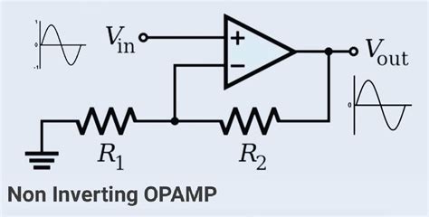 Non Inverting Amplifier Input And Output Waveform Hackatronic