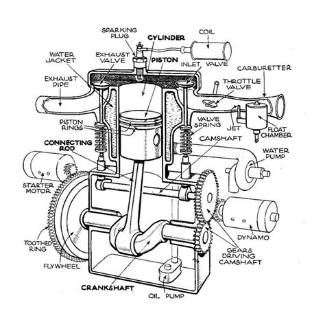 engine diagram labeled engine diagram labeled engine diagram labeled