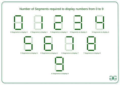 maximum number   segment display   segments recursive