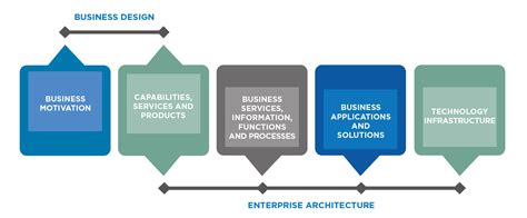 enterprise architecture