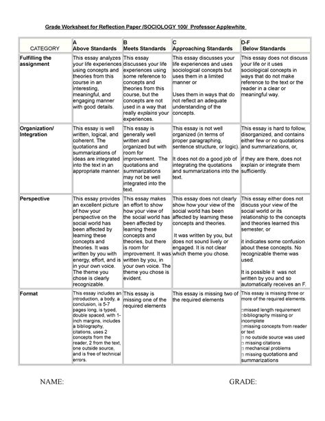 rubric   reflection paper student reflection rubric google