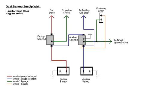 solenoid wiring diagram wiring diagram pictures