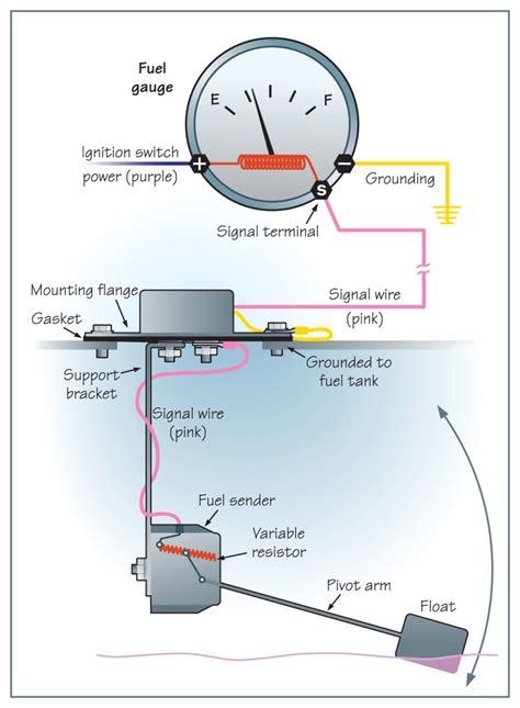 diagram car gas gauge diagram mydiagramonline