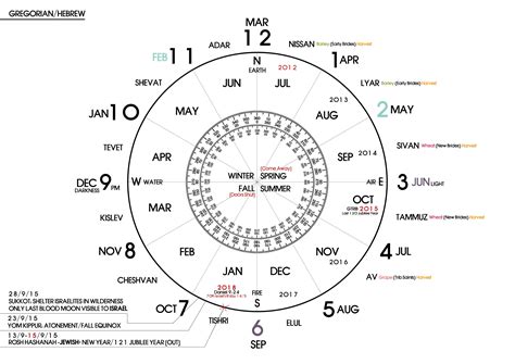 God’s Clock God S Prophetic Calendars
