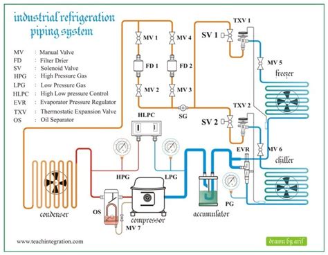 wiring diagram ac split daikin wiring diagram
