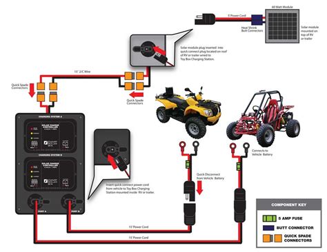complete guide  understanding caravan solar wiring diagrams