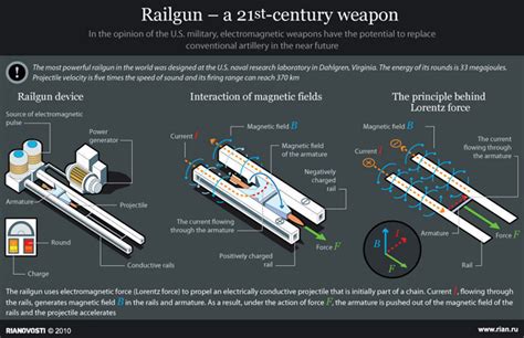 navys electromagnetic railgun weapon technology tech hydra tech hydra