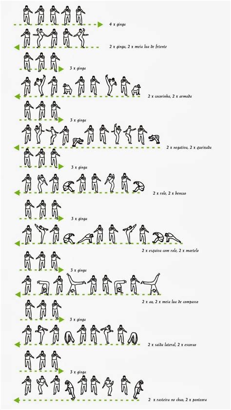 basic movements of capoeira 4 capoeira pinterest martial arts