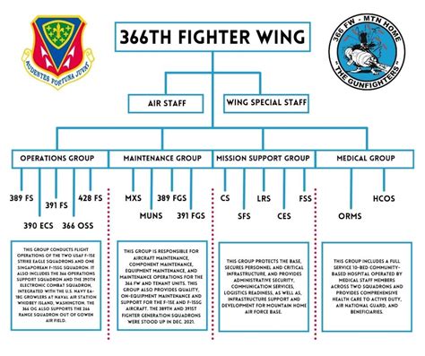 fighter wing reactivates   og   mdg