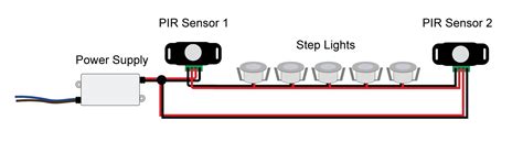 install motion sensor led stair lights super bright leds