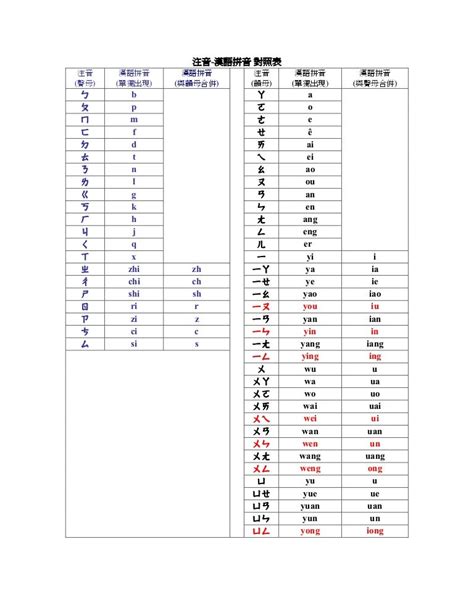 pinyin practice