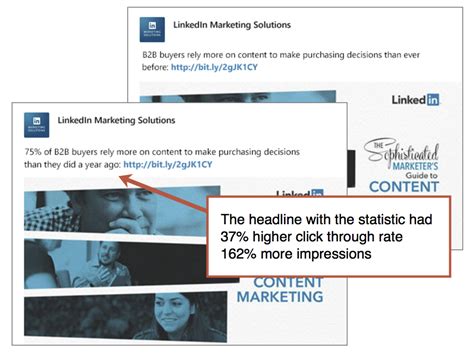 write  great headlines   creative headline examples linkedin marketing