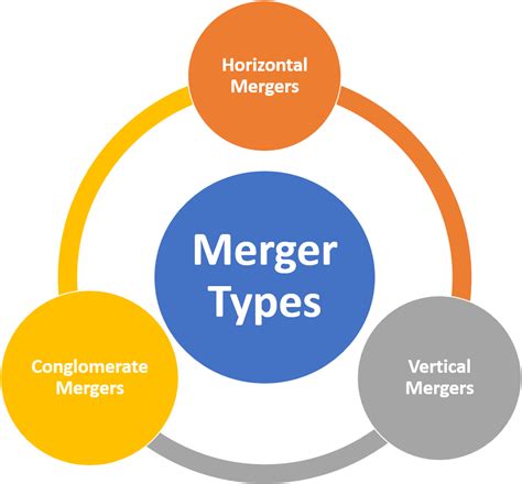 merger meaning types examples advantages electricalworkbook