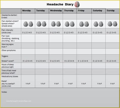 headache diary template   helpful migraine tips printable