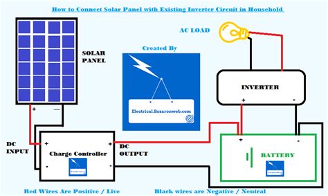 article   connecting solar inverterhow  connect  solar panel   existing