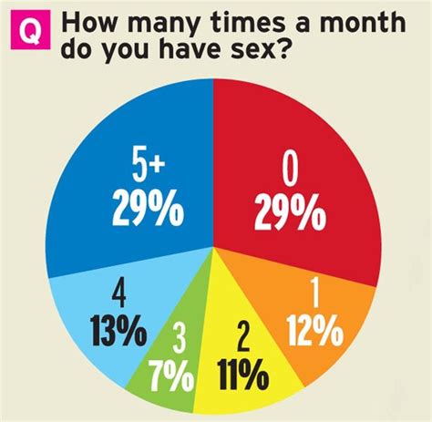 Sex Survey How Often How Well What Position And Where Are Brits