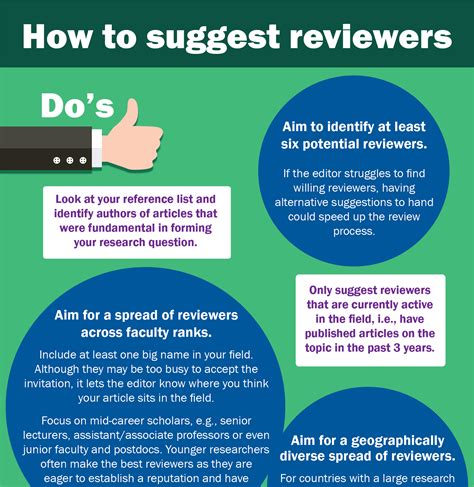 suggest reviewers international science editing